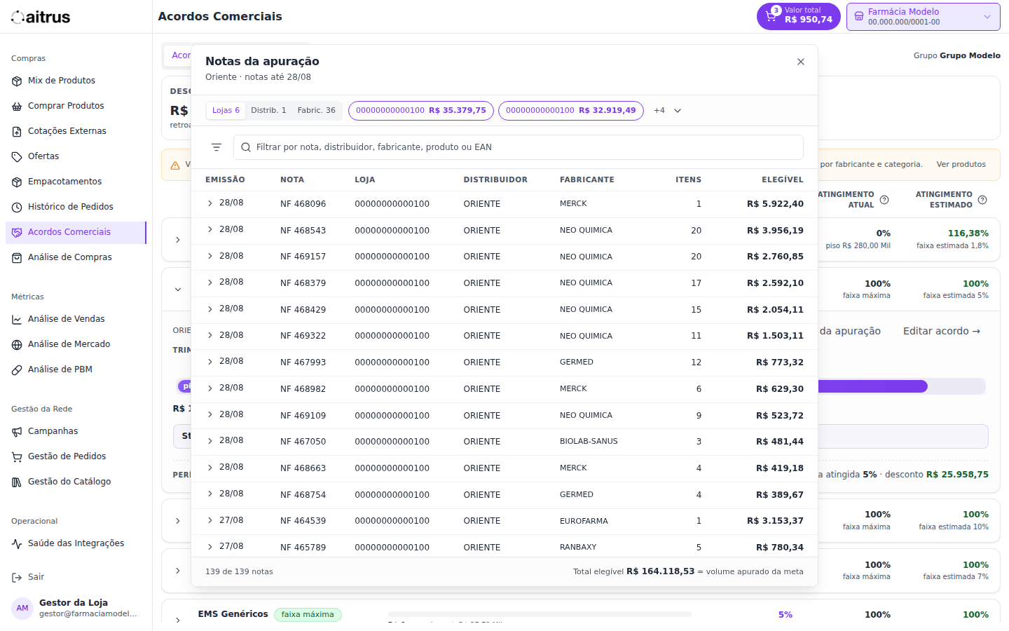 139 notas do acordo ORIENTE, com emissão, loja, fabricante, itens e valor elegível. O total, R$ 164.118,53, é o mesmo volume apurado da meta.